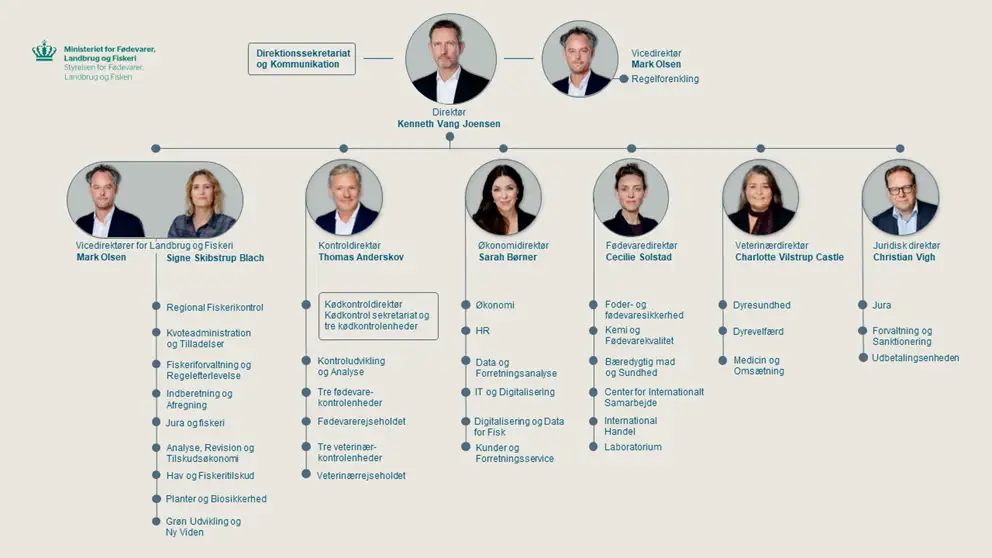Organisationsdiagram for Styrelsen for Fødevarer, Landbrug og Fiskeri